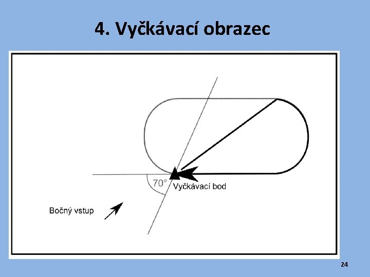 4. Vyčkávací obrazec 24 