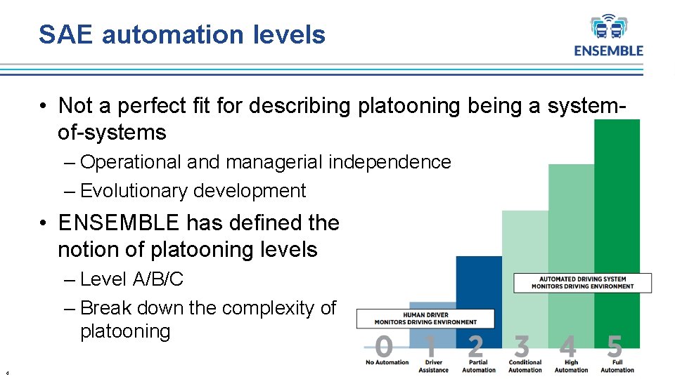 SAE automation levels • Not a perfect fit for describing platooning being a systemof-systems
