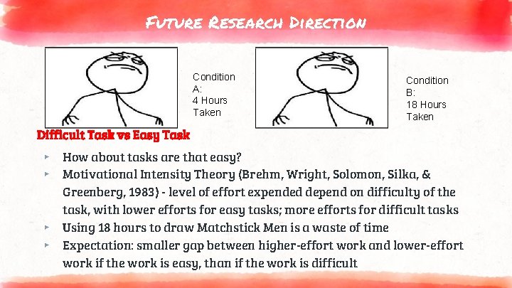 Future Research Direction Condition A: 4 Hours Taken Condition B: 18 Hours Taken Difficult