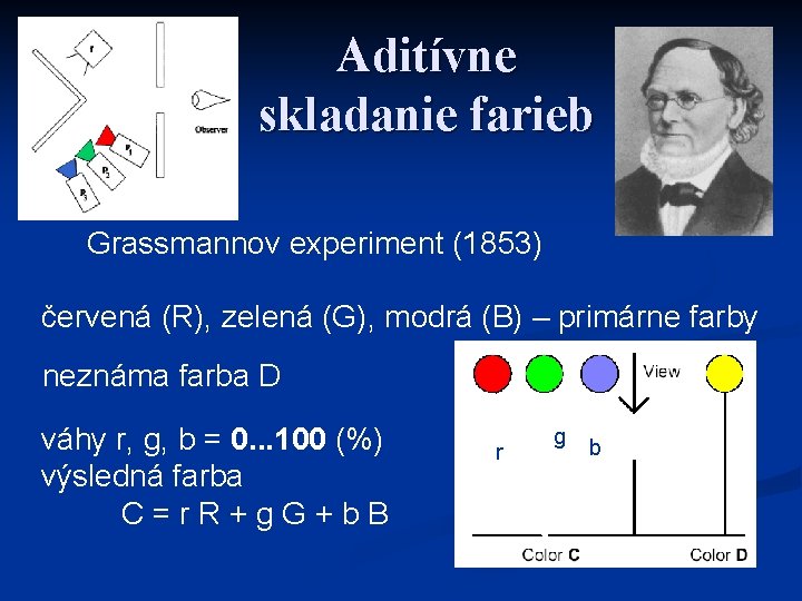 Aditívne skladanie farieb Grassmannov experiment (1853) červená (R), zelená (G), modrá (B) – primárne