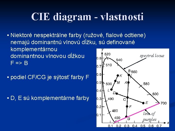 CIE diagram - vlastnosti • Niektoré nespektrálne farby (ružové, fialové odtiene) nemajú dominantnú vlnovú