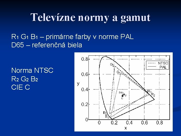 Televízne normy a gamut R 1 G 1 B 1 – primárne farby v