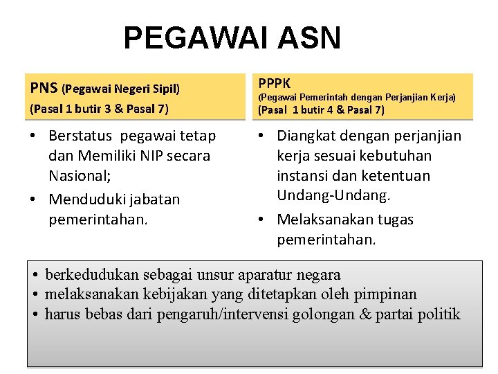 PEGAWAI ASN PNS (Pegawai Negeri Sipil) PPPK (Pasal 1 butir 3 & Pasal 7)