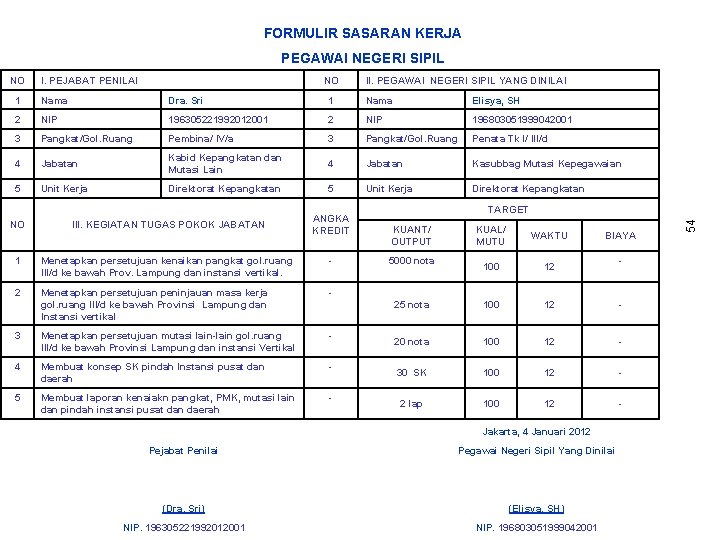 FORMULIR SASARAN KERJA PEGAWAI NEGERI SIPIL I. PEJABAT PENILAI NO II. PEGAWAI NEGERI SIPIL