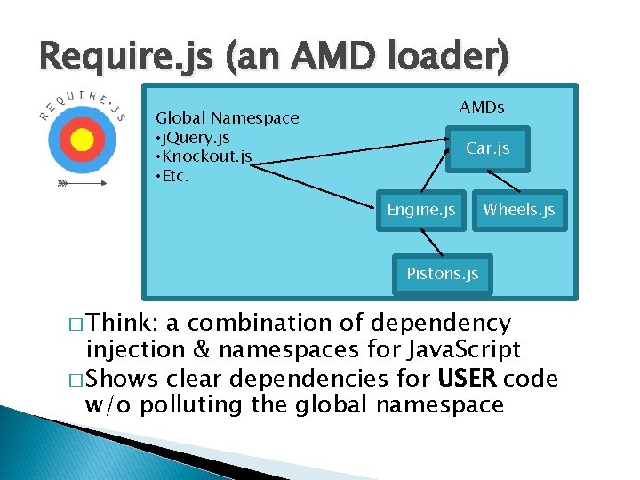 Require. js (an AMD loader) AMDs Global Namespace • j. Query. js • Knockout.