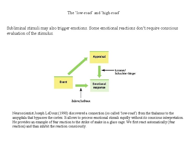 The ‘low-road’ and ‘high-road’ Subliminal stimuli may also trigger emotions. Some emotional reactions don’t