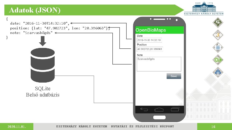 Adatok (JSON) { date: "2016 -11 -30 T 14: 32: 10", position: {lat: "47.