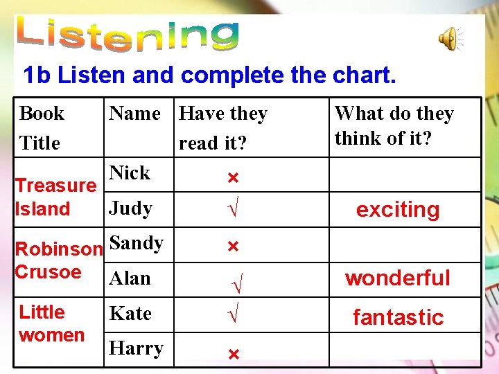 1 b Listen and complete the chart. Book Title Name Have they read it?