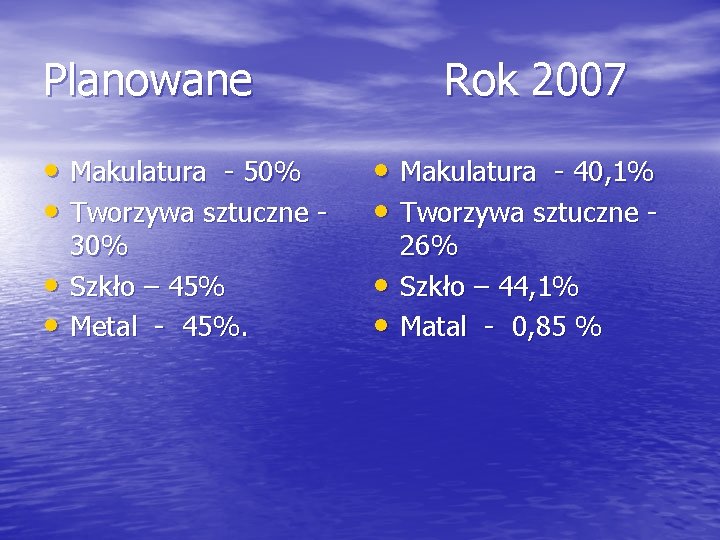 Planowane Rok 2007 • Makulatura - 50% • Tworzywa sztuczne - • Makulatura -