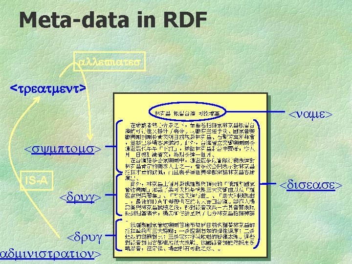 Meta-data in RDF alleviates <treatment> <name> <symptoms> IS-A <drug> <drug administration> <disease> 