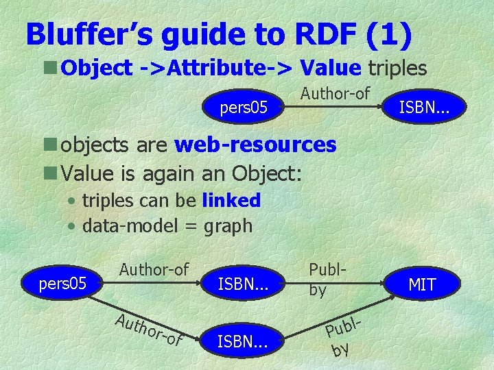 Bluffer’s guide to RDF (1) n Object ->Attribute-> Value triples pers 05 Author-of ISBN.