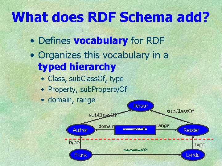 What does RDF Schema add? • Defines vocabulary for RDF • Organizes this vocabulary