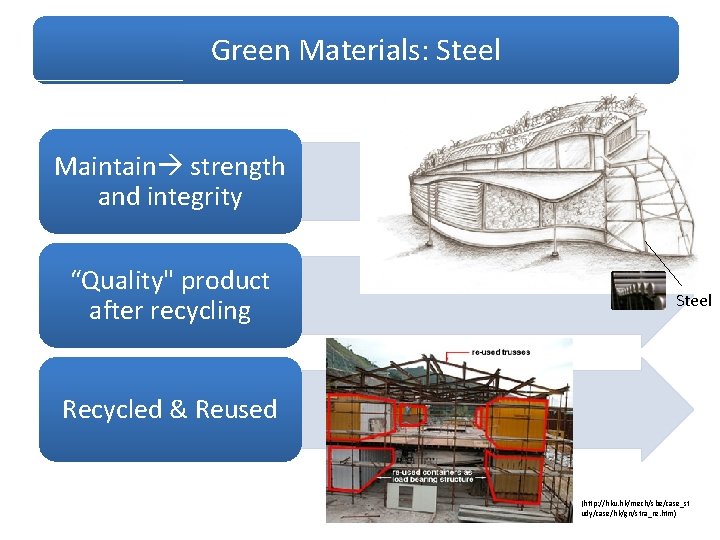 Green Materials: Steel Maintain strength and integrity “Quality" product after recycling Steel Recycled &