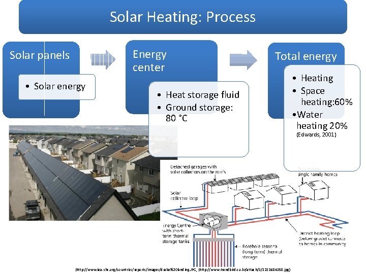 Can We Combine Solar Panels with a Green Solar Heating: Process Roof? Energy center