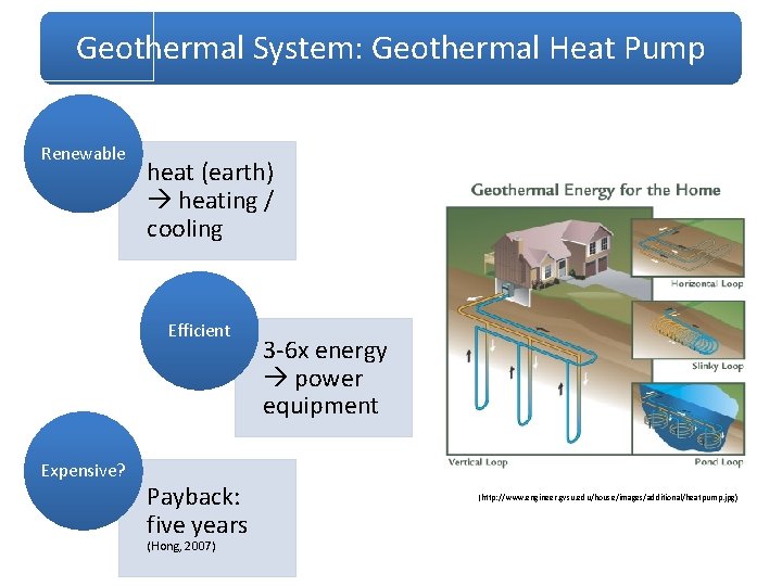 Geothermal System: Geothermal Heat Pump Renewable heat (earth) heating / cooling Efficient Expensive? Payback: