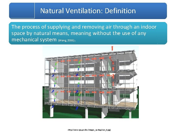 Natural Ventilation: Definition The process of supplying and removing air through an indoor space