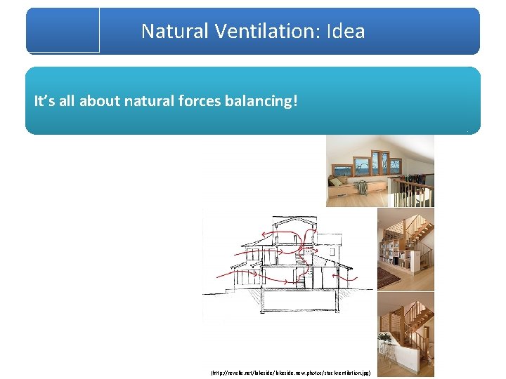 Natural Ventilation: Idea It’s all about natural forces balancing! (http: //revelle. net/lakeside. new. photos/stackventilation.