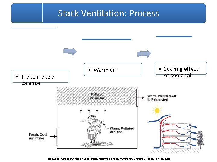 Can We Combine Solar Panels with a Green Stack Ventilation: Process Roof? Temper ature