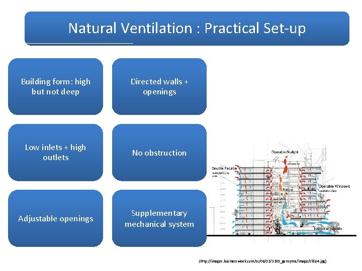 Can We Combine Solar Panels with a Green Natural Ventilation : Practical Set-up Roof?