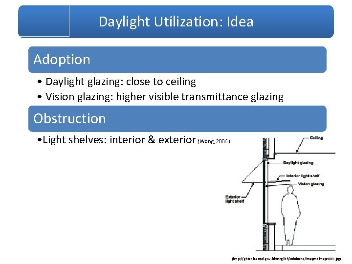 Daylight Utilization: Idea Adoption • Daylight glazing: close to ceiling • Vision glazing: higher