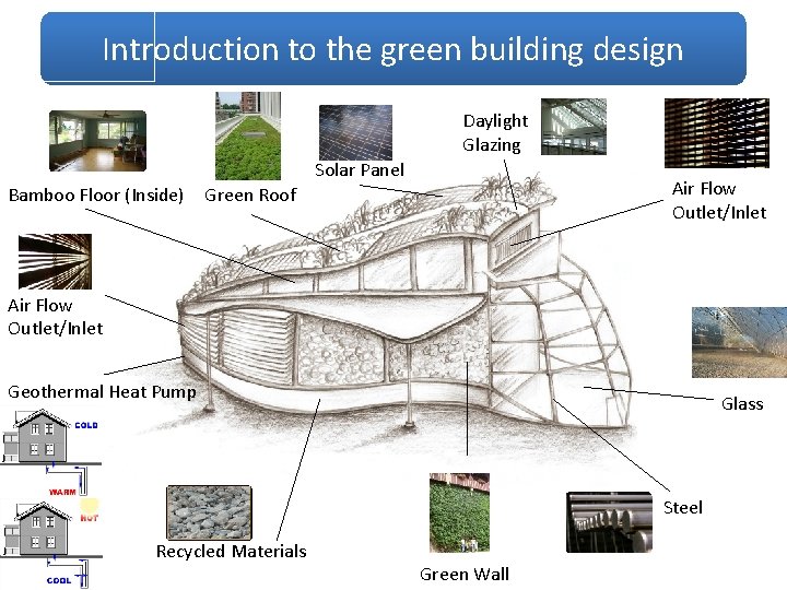 Introduction to the green building design Daylight Glazing Solar Panel Bamboo Floor (Inside) Air