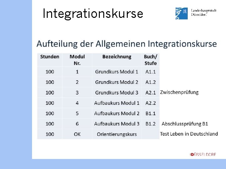 Integrationskurse 