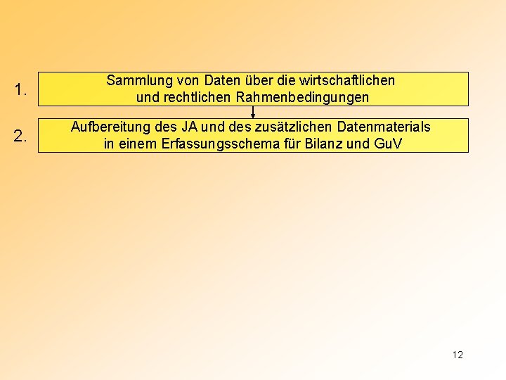 1. Sammlung von Daten über die wirtschaftlichen und rechtlichen Rahmenbedingungen 2. Aufbereitung des JA