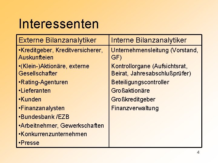 Interessenten Externe Bilanzanalytiker Interne Bilanzanalytiker • Kreditgeber, Kreditversicherer, Auskunfteien • (Klein-)Aktionäre, externe Gesellschafter •
