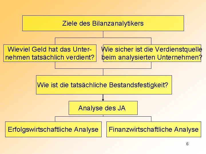Ziele des Bilanzanalytikers Wieviel Geld hat das Unternehmen tatsächlich verdient? Wie sicher ist die