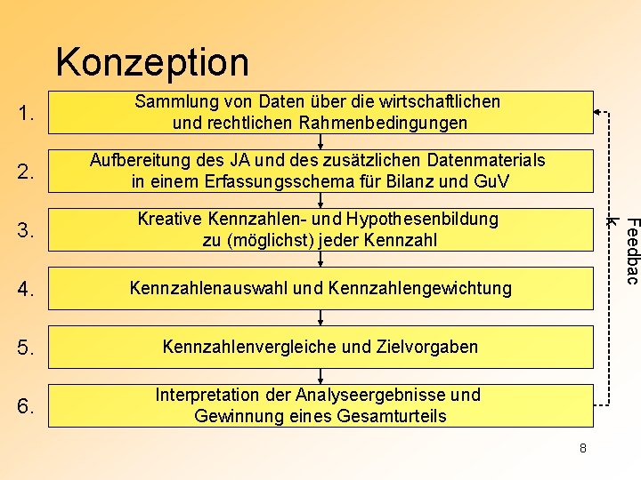 Konzeption Sammlung von Daten über die wirtschaftlichen und rechtlichen Rahmenbedingungen 2. Aufbereitung des JA