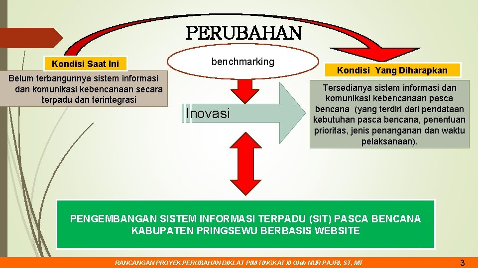 PERUBAHAN Kondisi Saat Ini benchmarking Belum terbangunnya sistem informasi dan komunikasi kebencanaan secara terpadu