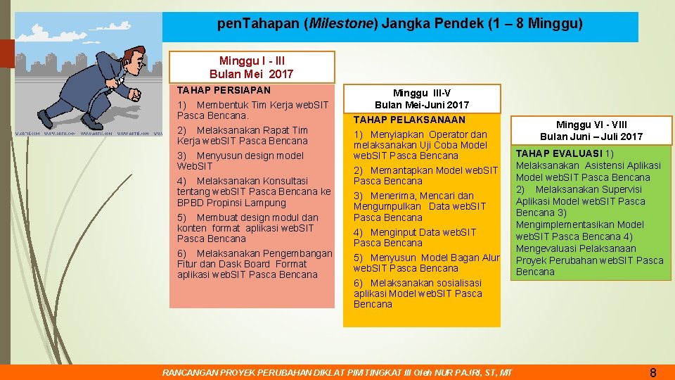 pen. Tahapan (Milestone) Jangka Pendek (1 – 8 Minggu) Minggu l - III Bulan