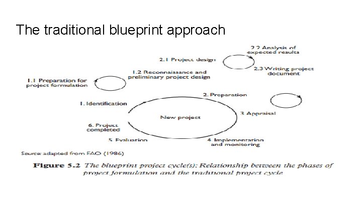 The traditional blueprint approach 