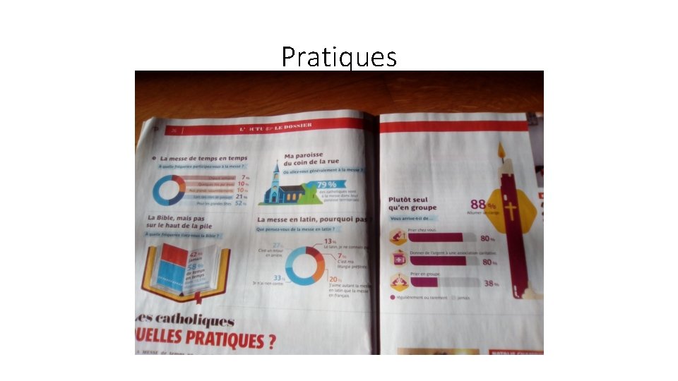 Pratiques 