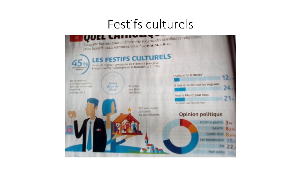 Festifs culturels 