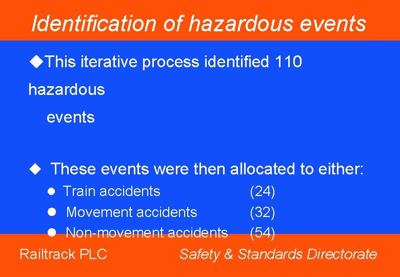 Identification of hazardous events u. This iterative process identified 110 hazardous events u These