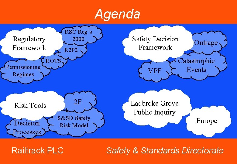 Agenda RSC Reg’s 2000 Regulatory Framework Permissioning Regimes R 2 P 2 ROTS VPF