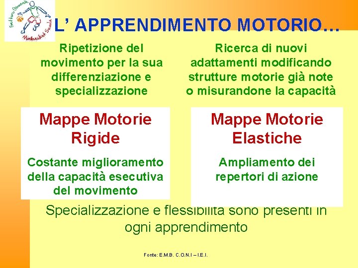 L’ APPRENDIMENTO MOTORIO… Ripetizione del movimento per la sua differenziazione e specializzazione Ricerca di
