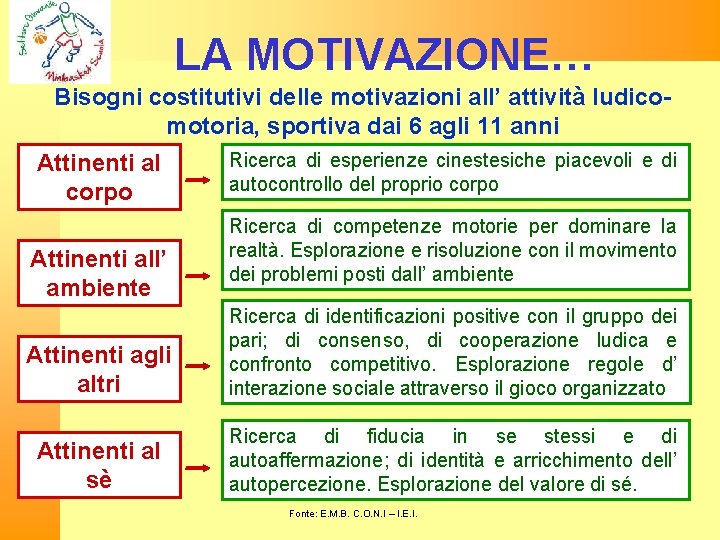 LA MOTIVAZIONE… Bisogni costitutivi delle motivazioni all’ attività ludicomotoria, sportiva dai 6 agli 11
