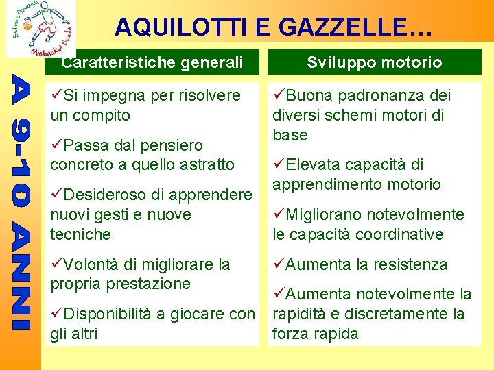 AQUILOTTI E GAZZELLE… Caratteristiche generali Si impegna per risolvere un compito Passa dal pensiero