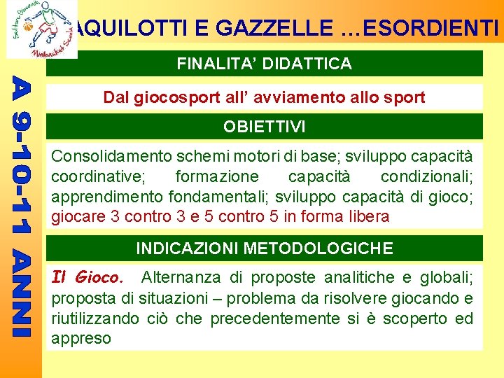 AQUILOTTI E GAZZELLE …ESORDIENTI FINALITA’ DIDATTICA Dal giocosport all’ avviamento allo sport OBIETTIVI Consolidamento