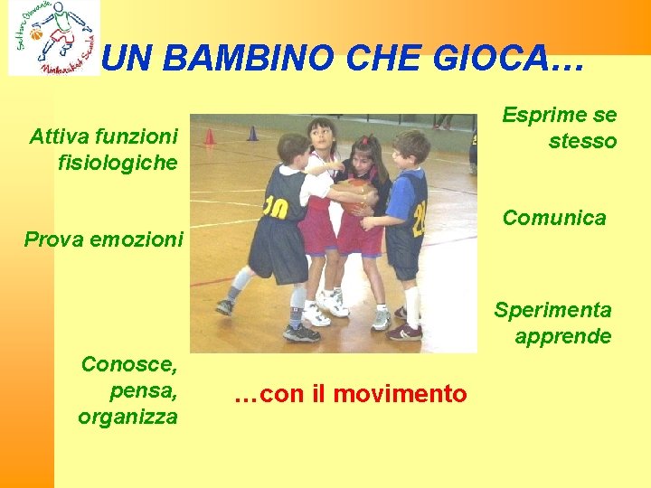 UN BAMBINO CHE GIOCA… Esprime se stesso Attiva funzioni fisiologiche Comunica Prova emozioni Sperimenta