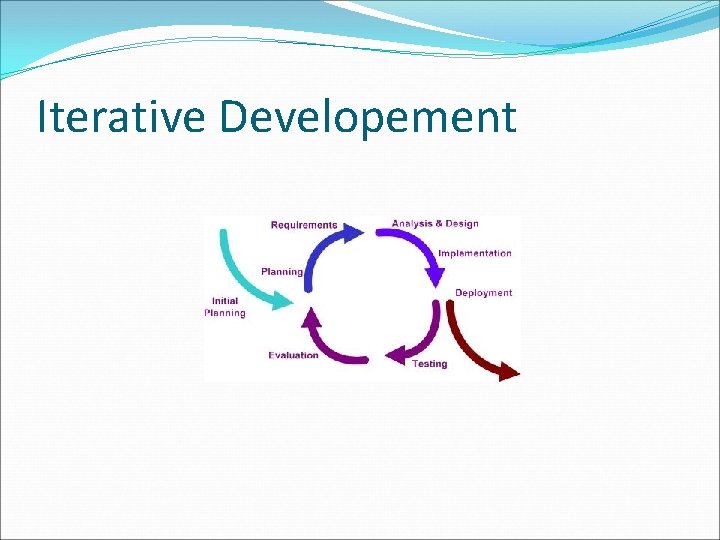 Iterative Developement 