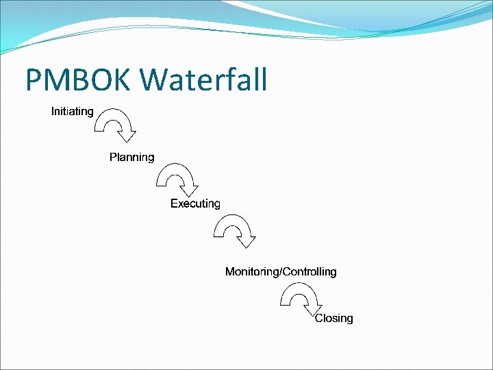PMBOK Waterfall 