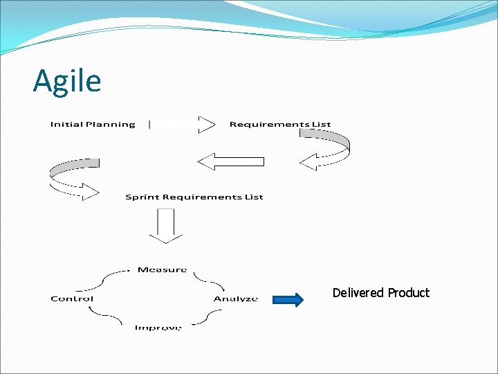  Agile Delivered Product 