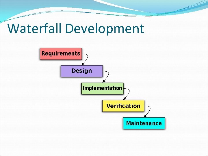 Waterfall Development 