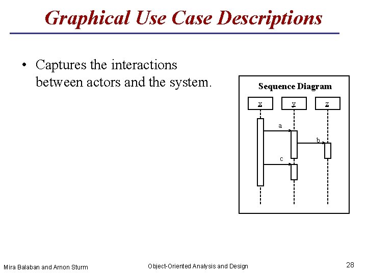 Graphical Use Case Descriptions • Captures the interactions between actors and the system. Sequence