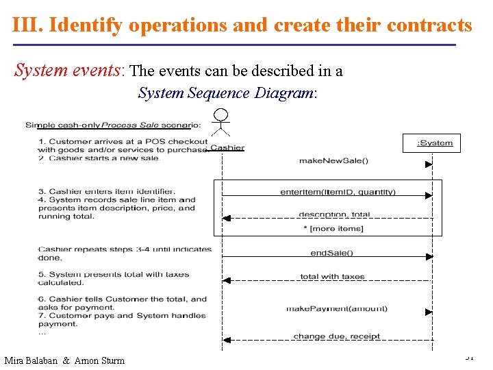 III. Identify operations and create their contracts System events: The events can be described