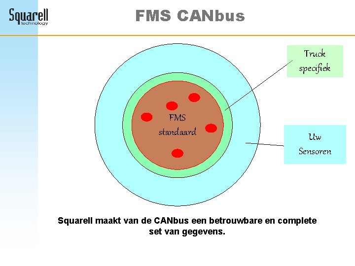 FMS CANbus Truck specifiek FMS standaard Uw Sensoren Squarell maakt van de CANbus een