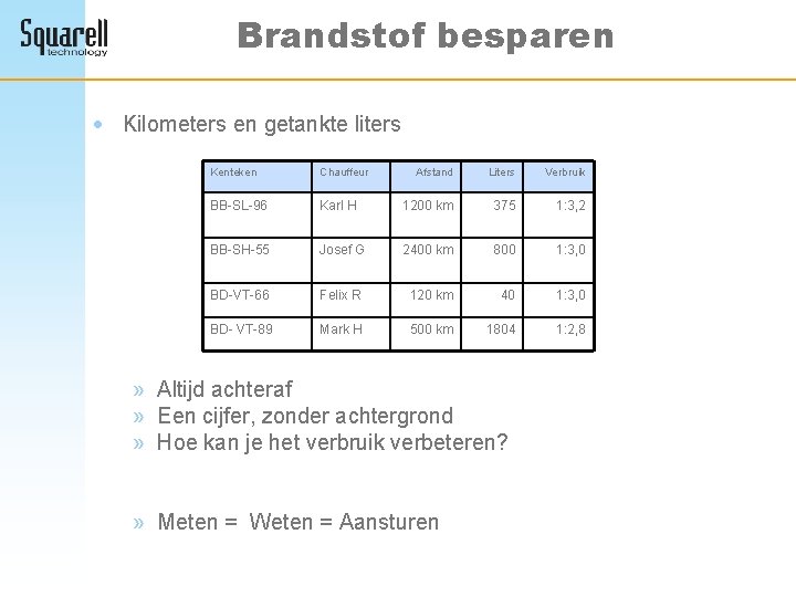 Brandstof besparen · Kilometers en getankte liters Kenteken Chauffeur Afstand Liters Verbruik BB-SL-96 Karl